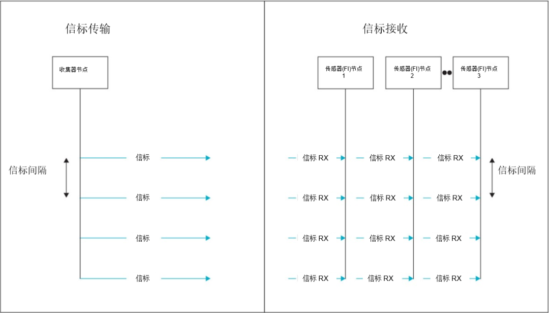 数据分析