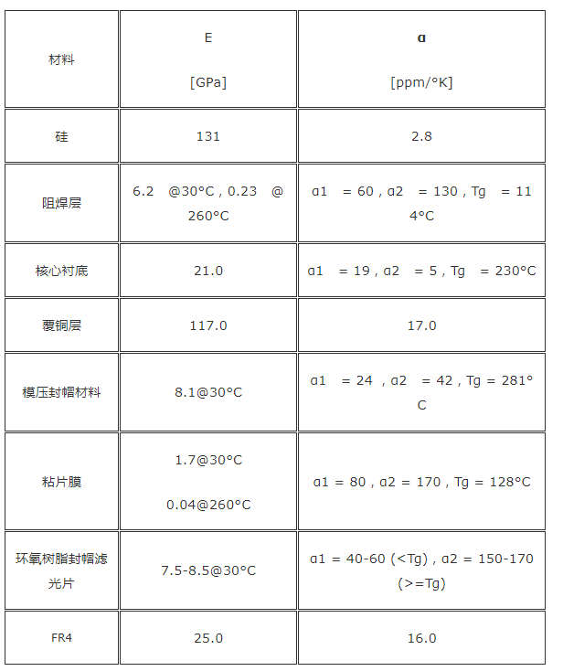 MEMS红外传感器电子封装报告