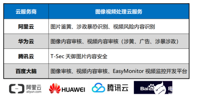 监控系统