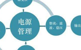 使用可擴展的PMIC避免重新設計汽車攝像頭模塊電...