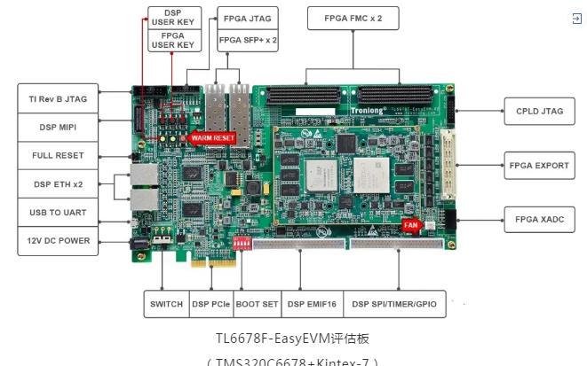 基于c66x fpga的srio开发视频教程