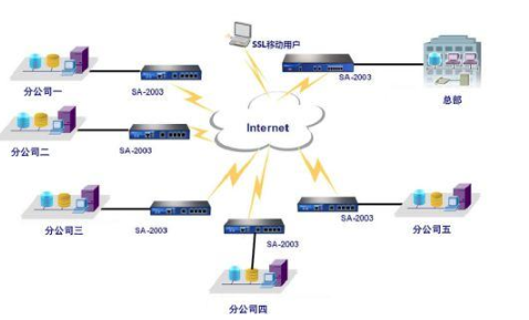 官方解读 未来6G是怎样的