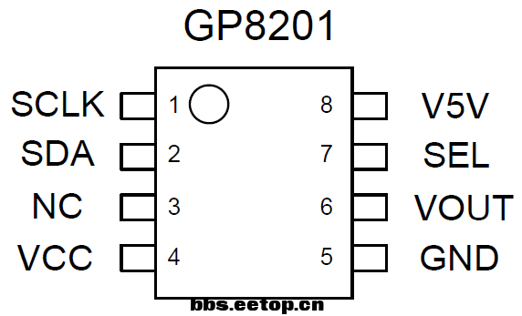 DAC芯片GP8201应用技术 解析
