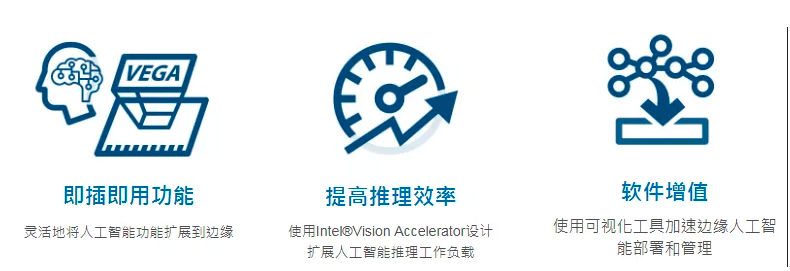 研华科技发布新款工业人工智能加速模块 VEGA-...