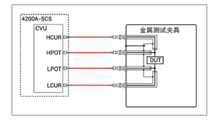 使用4200A-SCS參數(shù)分析儀進(jìn)行最佳電容和AC阻抗測(cè)量