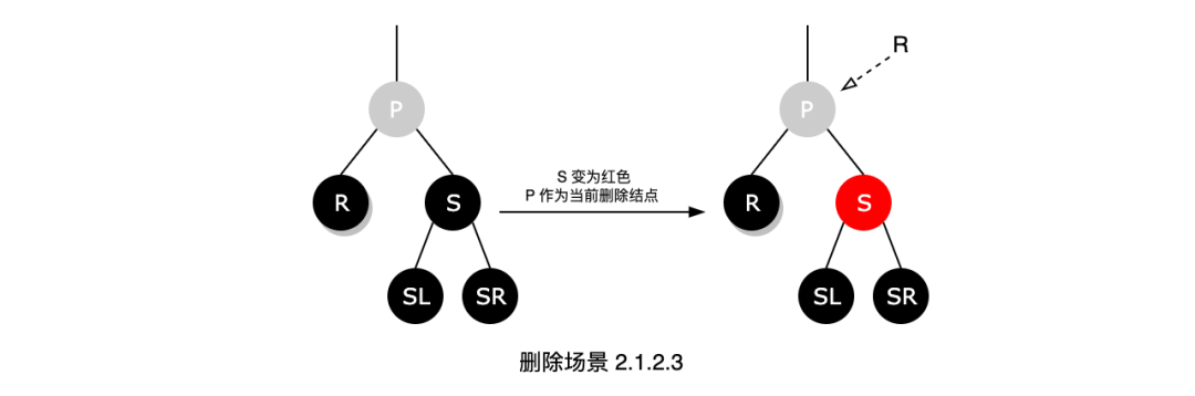 二叉树