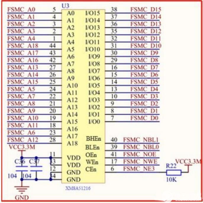 STM32