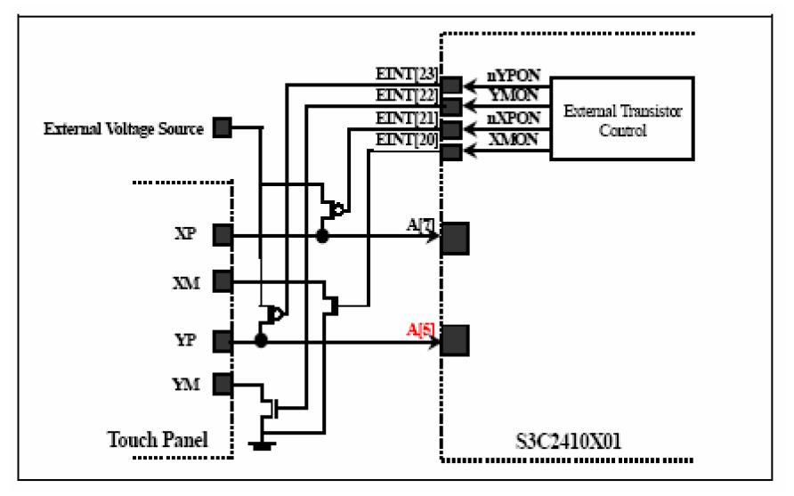 嵌入式Linux系統(tǒng)篇：RealARM2410技術(shù)手冊(cè)