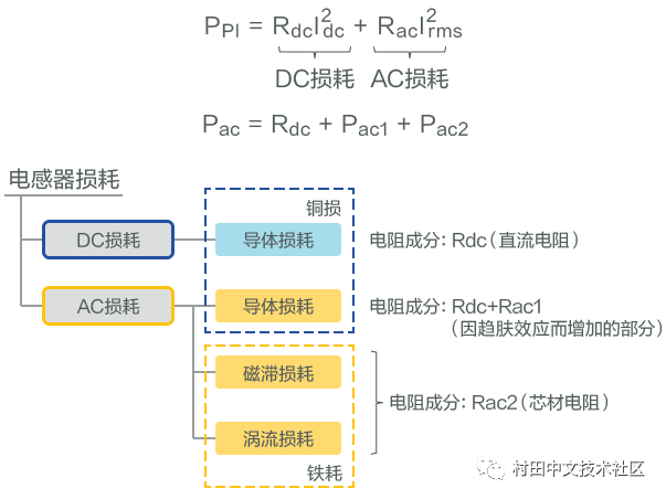 转换器