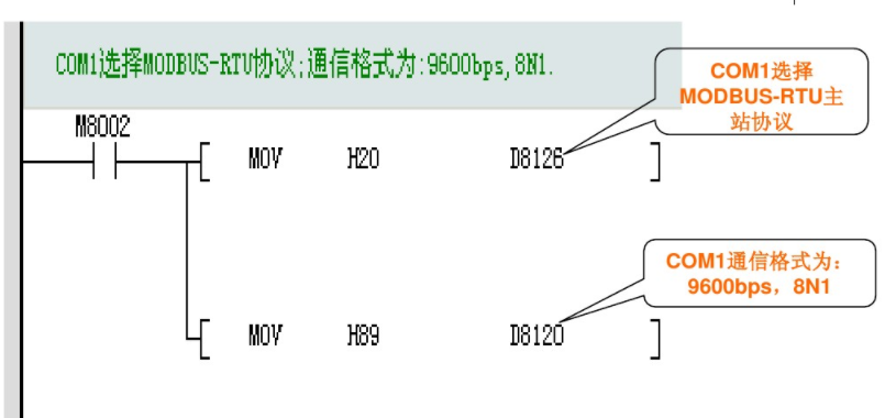 概述PLC通信的MODBUS-RTU协议