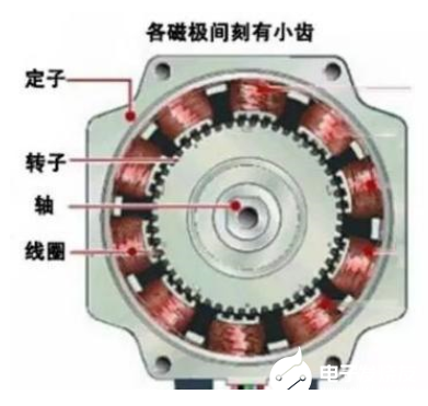 步进电机的结构和接线方案