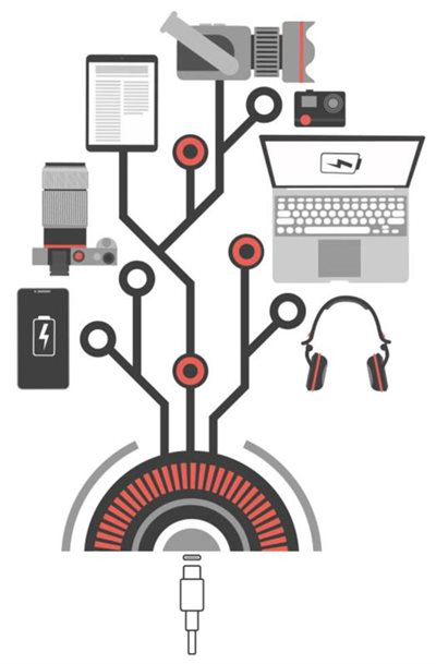 为何使用USB Type-C PD充电?