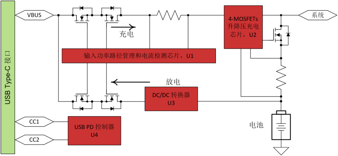 USB PD充電解決方案