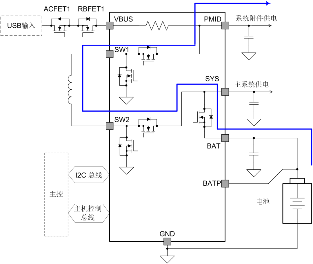 USB PD充电解决方案