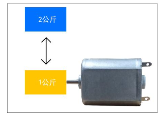 直流电机用PID方法调速的原因