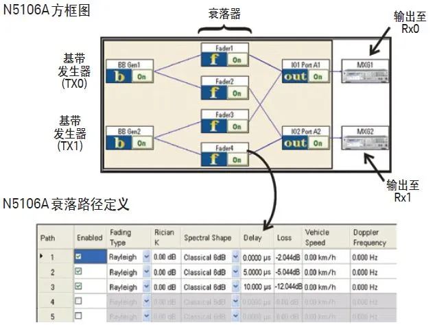 了解无线信道中的信号功率随距离的变化