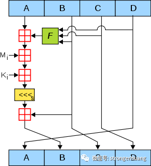 CRC為什么是數(shù)據(jù)通信領(lǐng)域中最常用的一種查錯(cuò)校驗(yàn)碼？