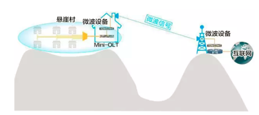 微波回傳想成為利器 還得看5G“天梯”