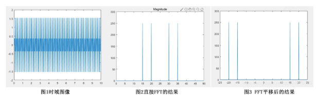 MATLAB信号频谱分析FFT深度解析