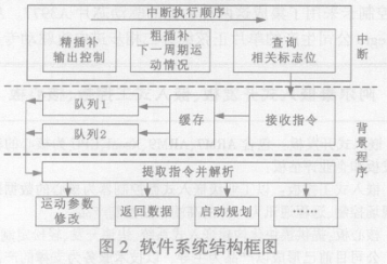 处理器