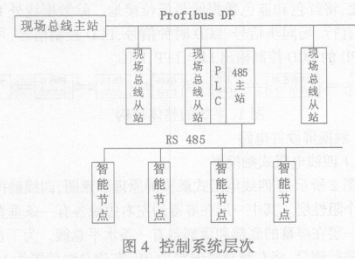 处理器