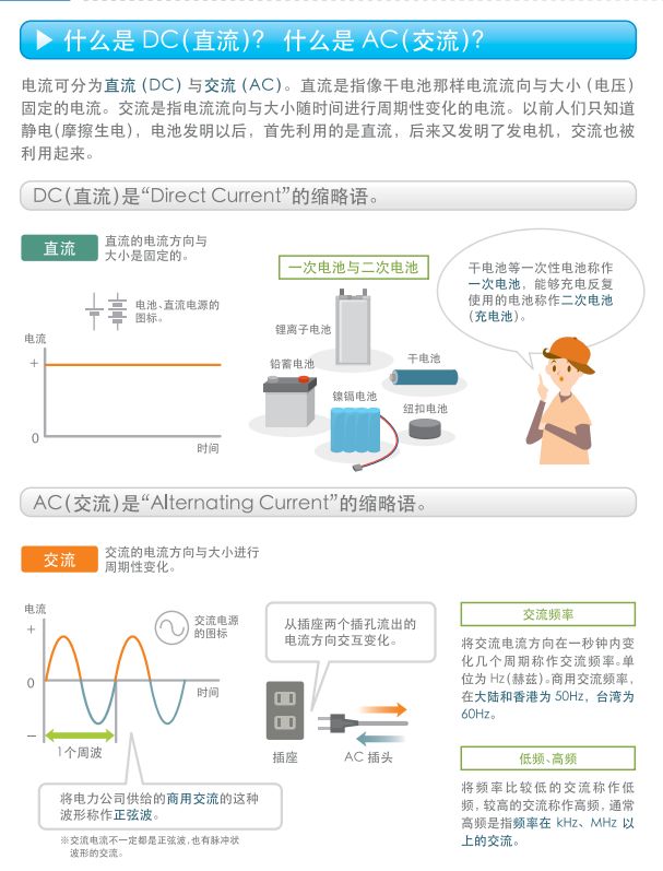 关于开关电源的构造