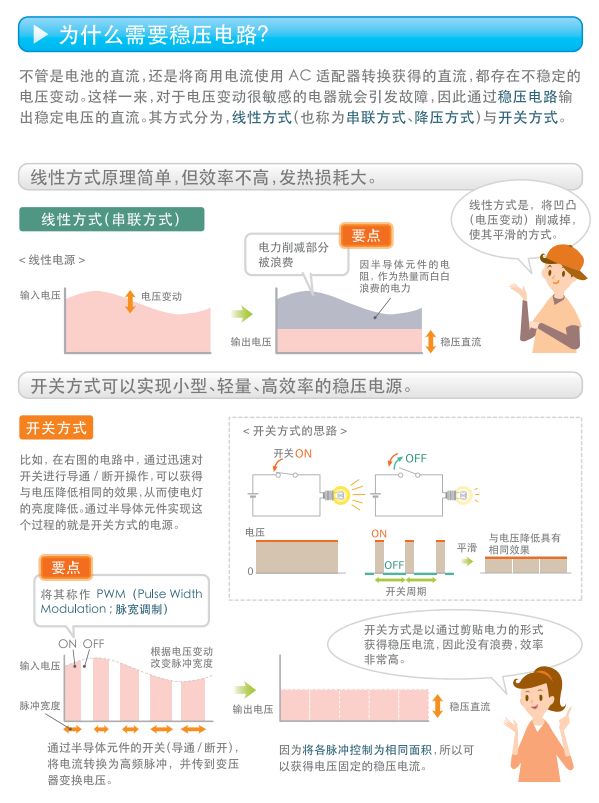 关于开关电源的构造