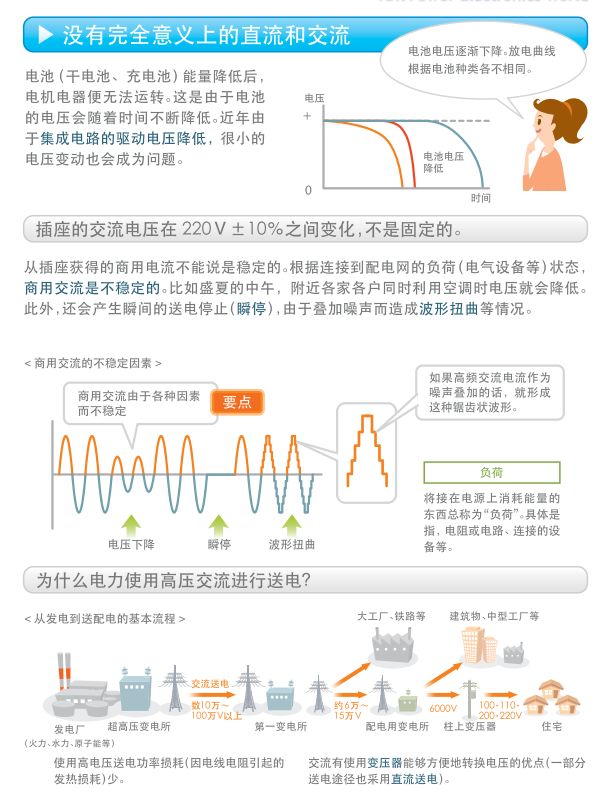 关于开关电源的构造