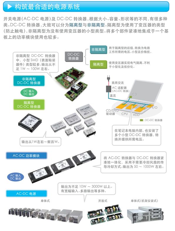 关于开关电源的构造