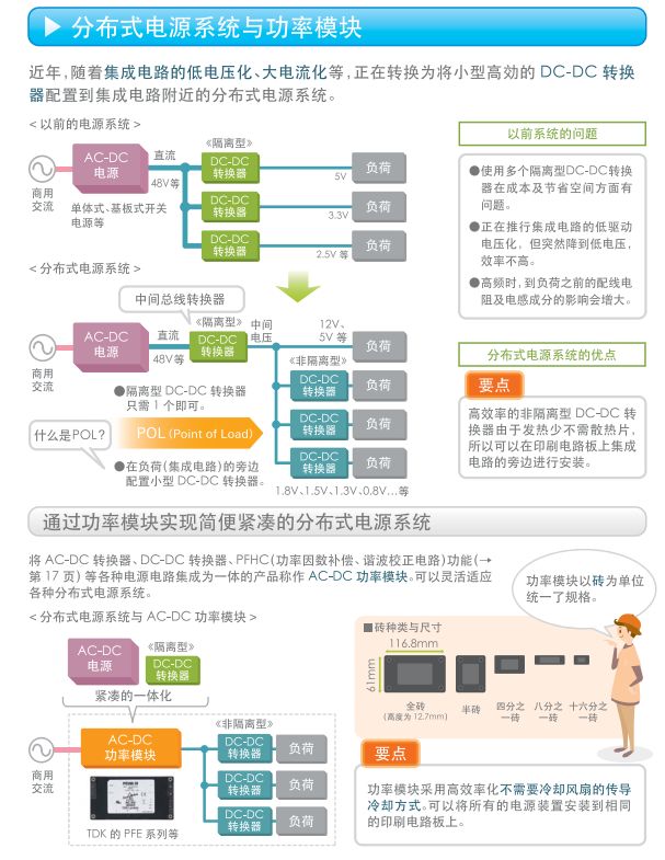 关于开关电源的构造