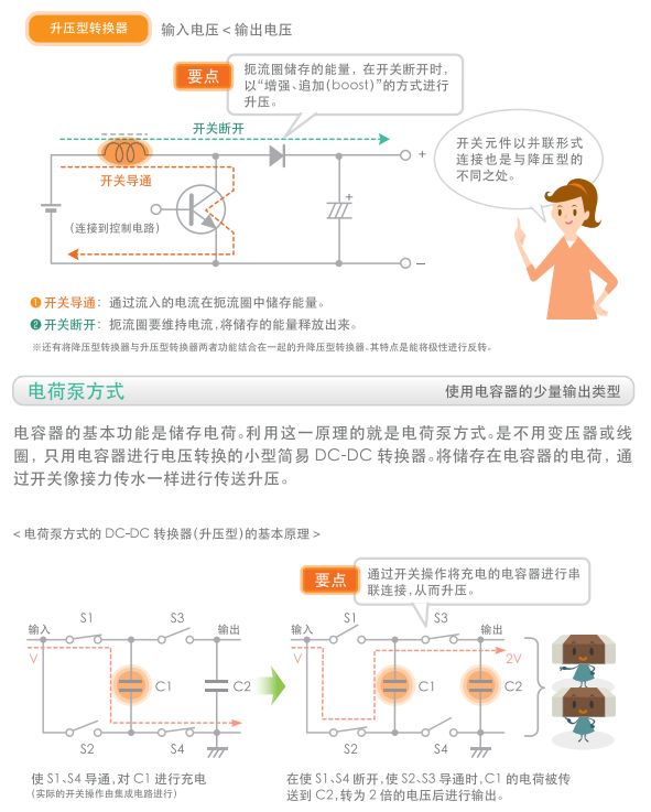 关于开关电源的构造