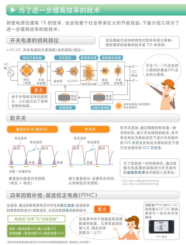 关于开关电源的构造