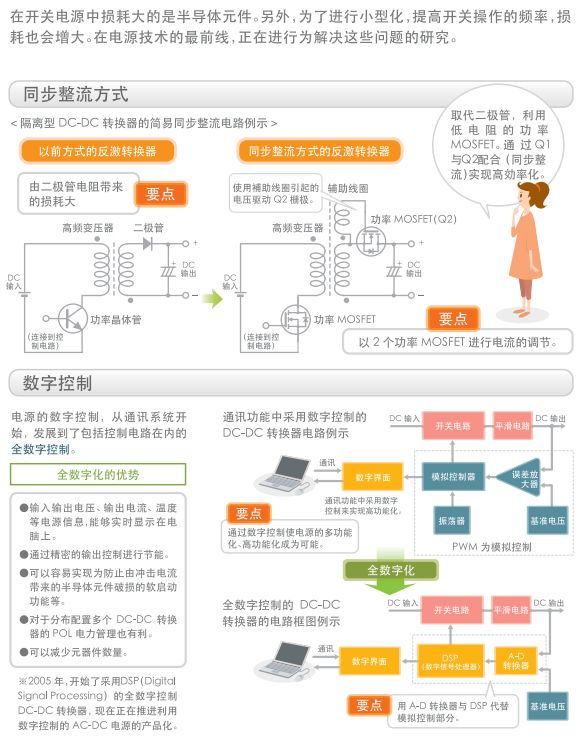 关于开关电源的构造