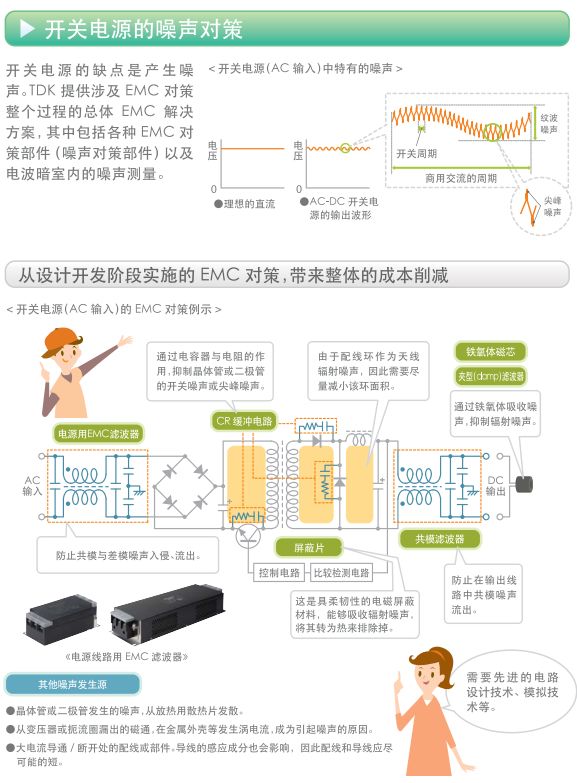 开关电源