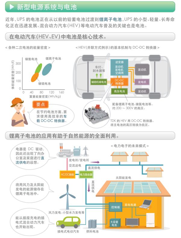 开关电源