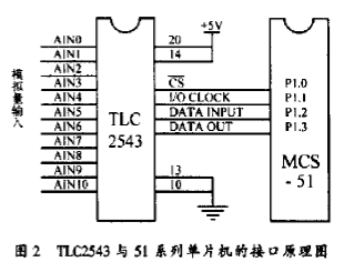 TLC2543的引腳功能與單片機(jī)的接口程序設(shè)計(jì)