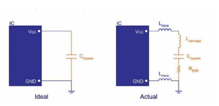 关于PCB层间回路电流流向