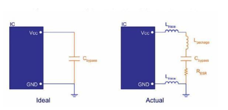 關(guān)于PCB層間回路電流流向