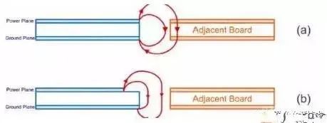 關(guān)于PCB層間回路電流流向