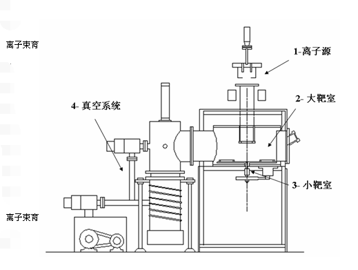 突破!我國成功研發高能量離子注入機,難度堪比珠穆