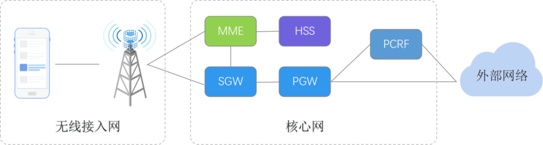 了解移动通信的工作原理