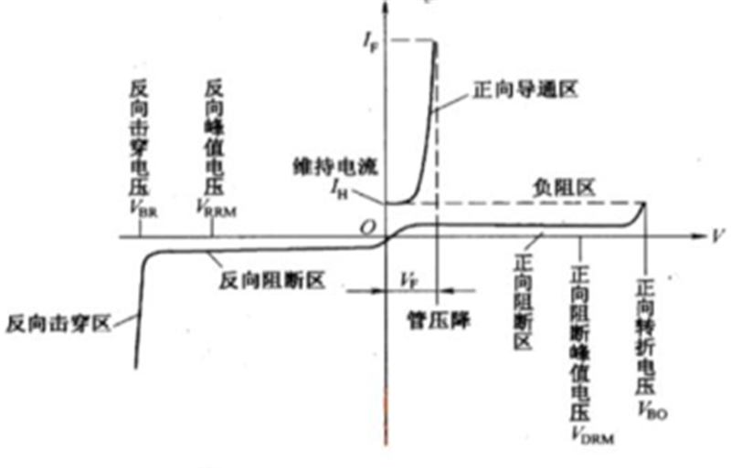 全球功率半导体市场规模