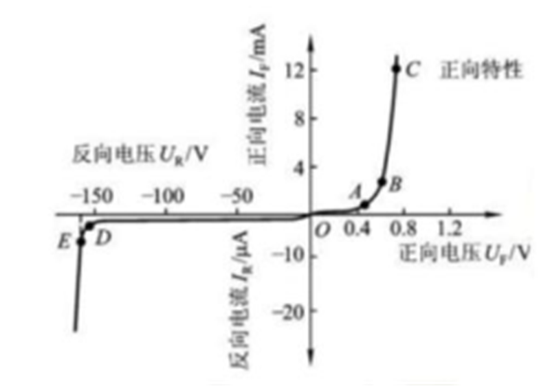 全球功率半导体市场规模