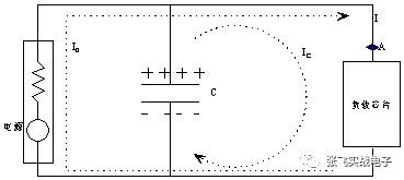 阻抗