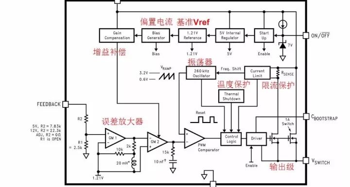 開關(guān)電源的基本原理是利用PWM方波來(lái)驅(qū)動(dòng)功率MOS管