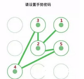 密码是否可靠？12种方法帮你守护账户密码安全