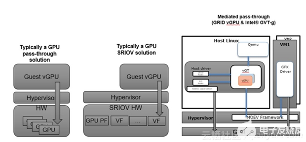 gpu