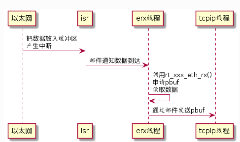 服务器