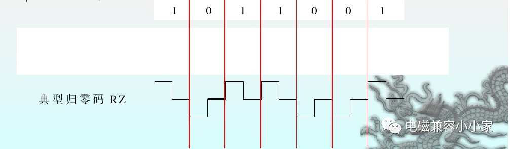 关于NRZ与PAM4信号差异