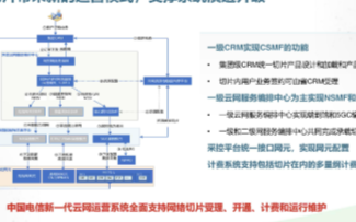 打造新一代云网运营系统,加速网络切片商用